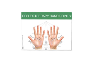 Reflex Points For Foot And Hand Chart (8-1/2 X 11)