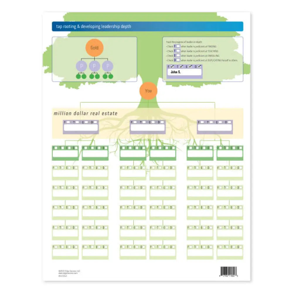 My Fast Track Planner Charts (Pack Of 10)