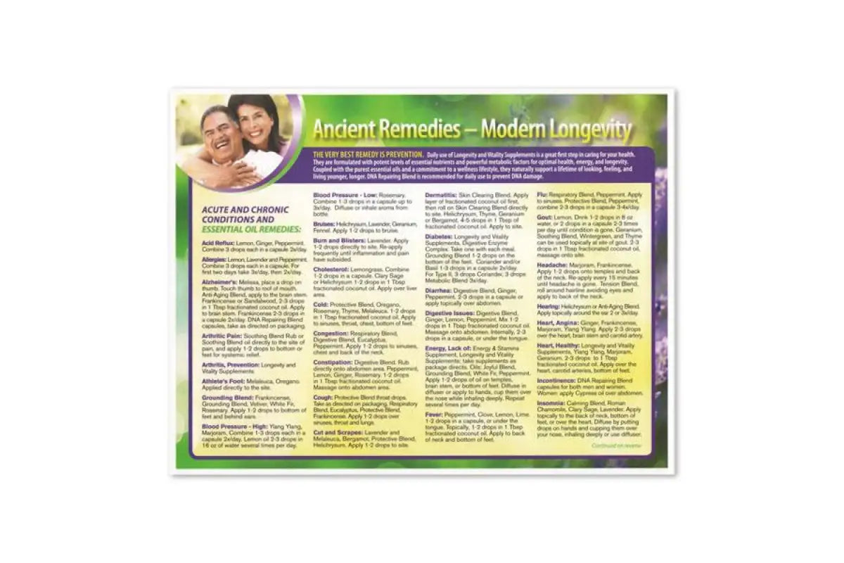 "Ancient Remedies – Modern Longevity" Chart