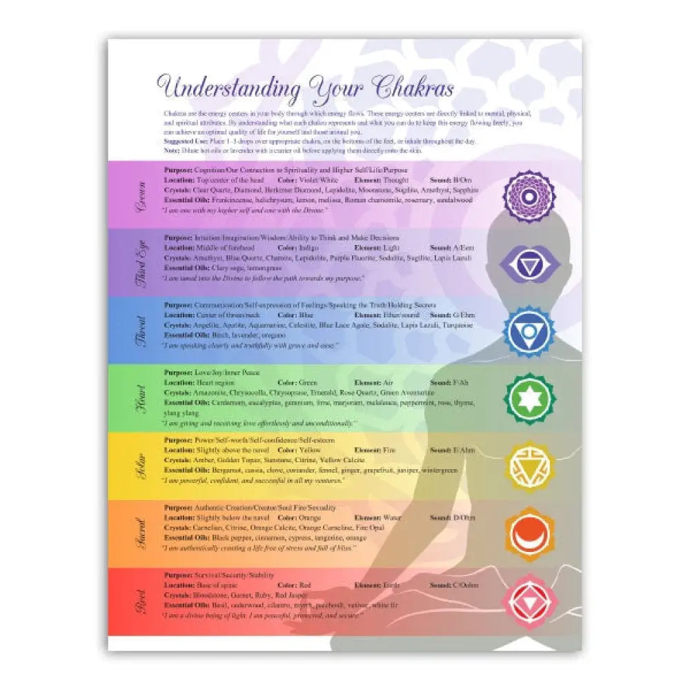 Chakras Chart | Understanding & Balancing Chakras with Essential Oils - AromaTools® chakras-chart-understanding-balancing-chakras-with-essential-oils-aromatools