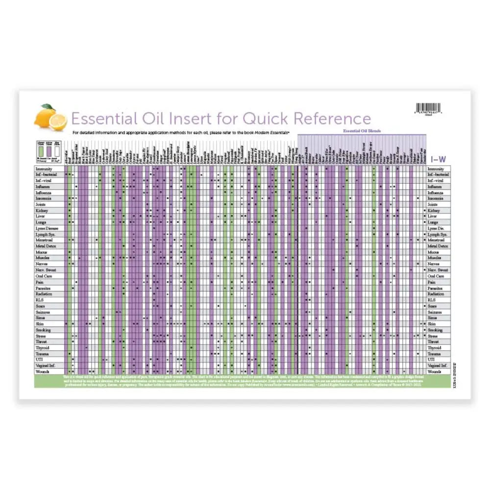 Essential Oil Cross-Reference Chart 2021 Edition