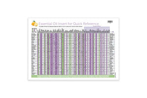 Essential Oil Cross-Reference Chart 2021 Edition