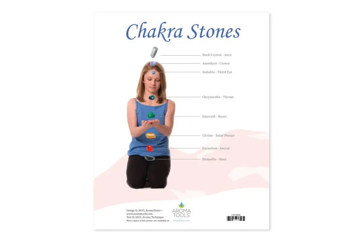 "Guide to Chakras and Chakra Stones" Chart