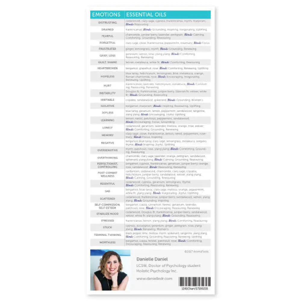 Essential Oils And The Brain Reference Cards (Pack Of 25)
