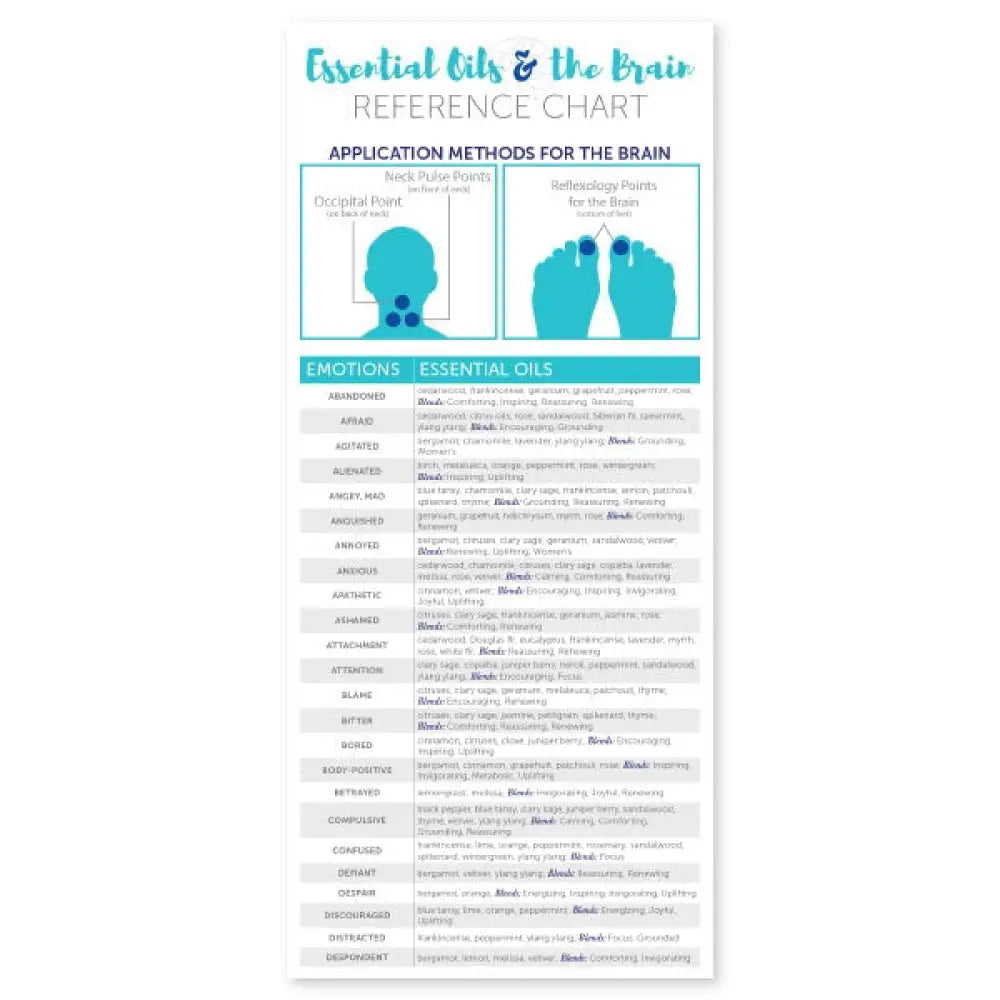 &quot;Essential Oils and the Brain&quot; Reference Cards (Pack of 25)