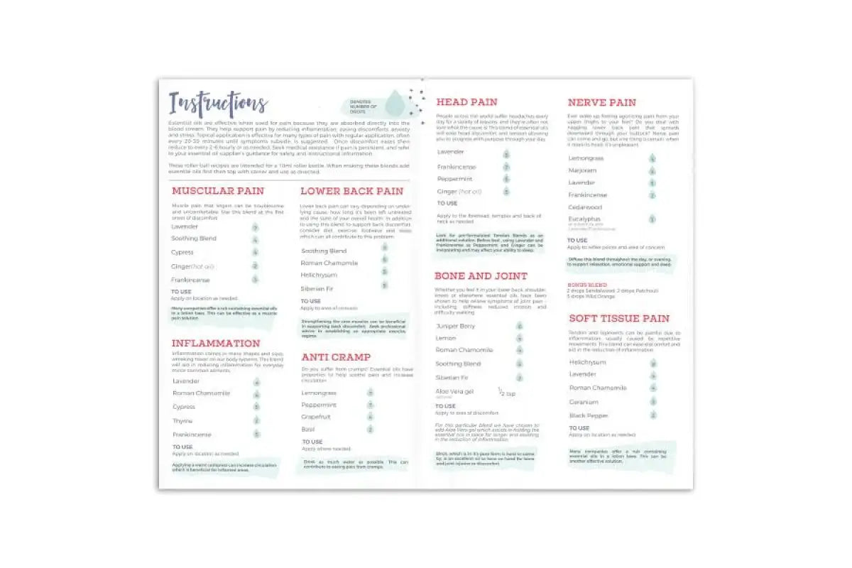 "My Makes Pain Relief" Recipes and Label Set