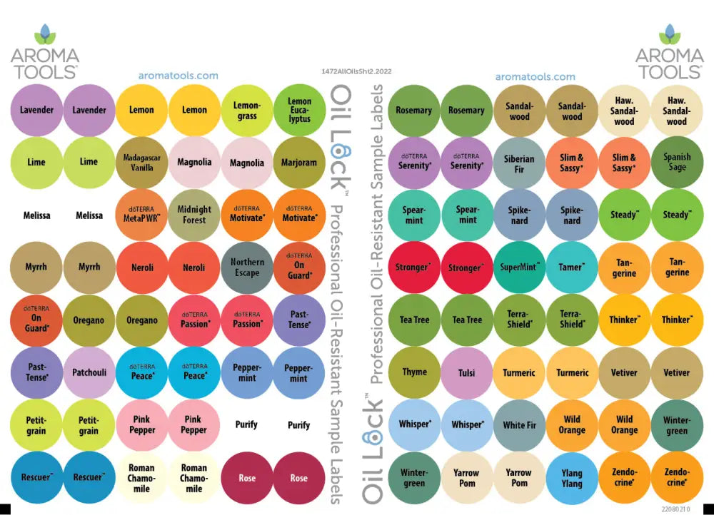 Doterra online tools usa