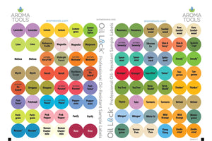 Oil Lock Circle Labels For Sample Vials Of All Doterra Oils And Blends Sept. 2022 (Sheet 192)