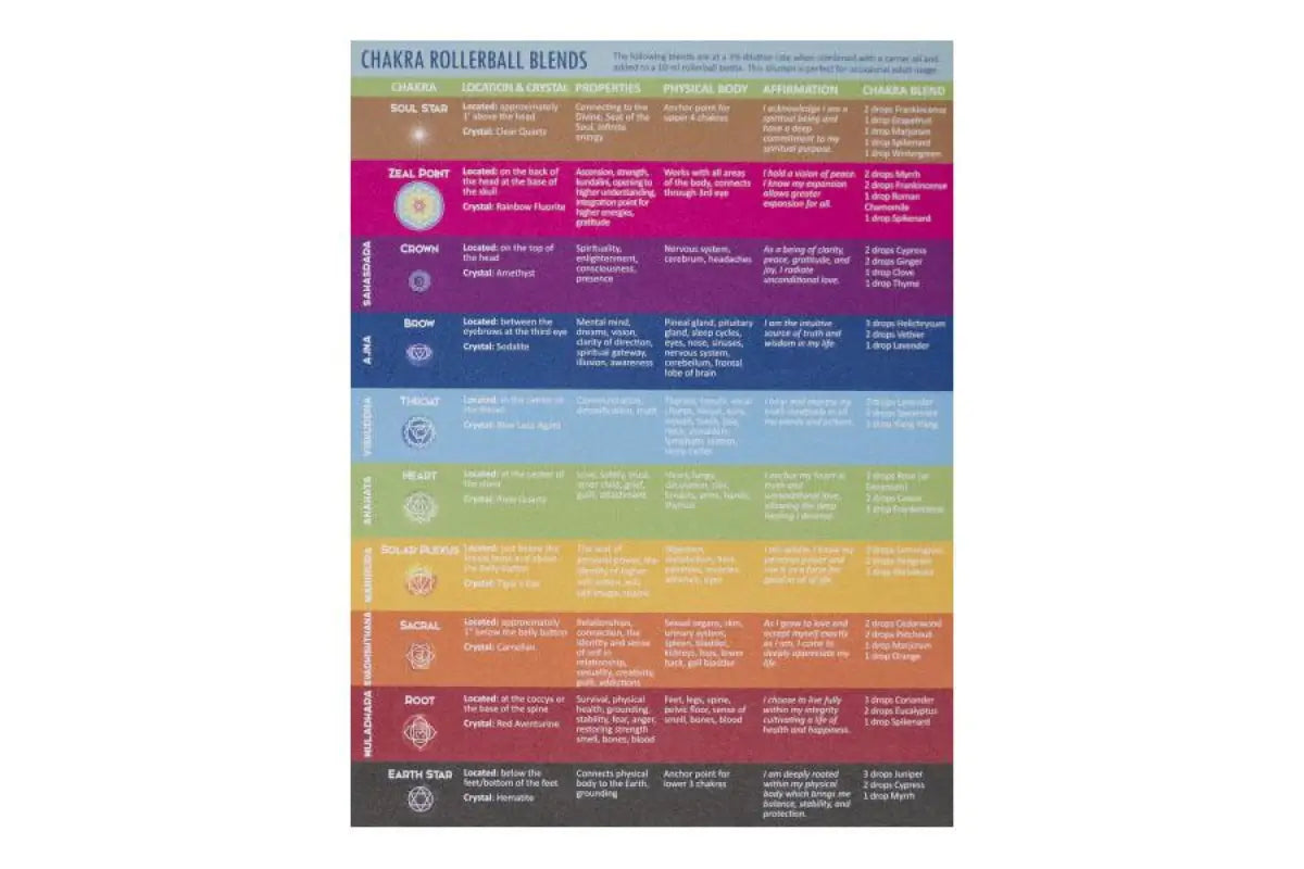Chakras Crystals And Essential Oils Recipe Tear Pad (25 Sheets)