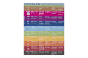 "Chakras Crystals and Essential Oils" Recipe Tear Pad (25 Sheets)