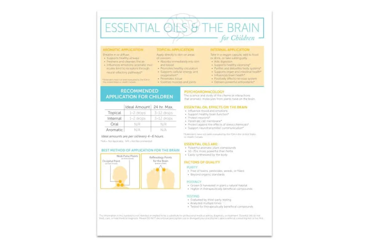 Essential Oils and the Brain for Children 2-Page, Foldout Guide (Pac -  AromaTools®