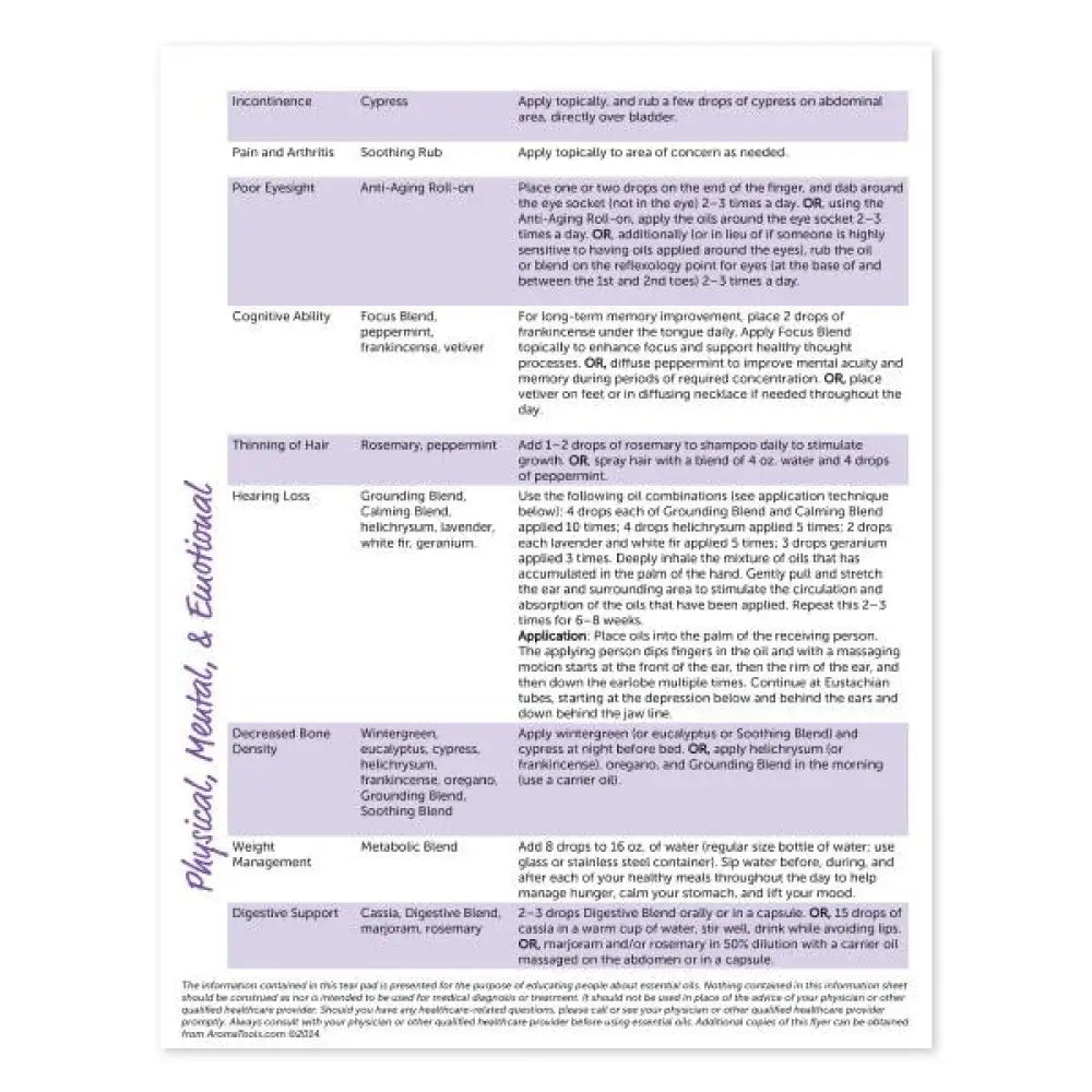 Aging With Essential Oils Tear Pad (50 Sheets)