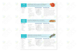 Essential Oils And The Brain 2-Page Foldout Guide (Pack Of 25)