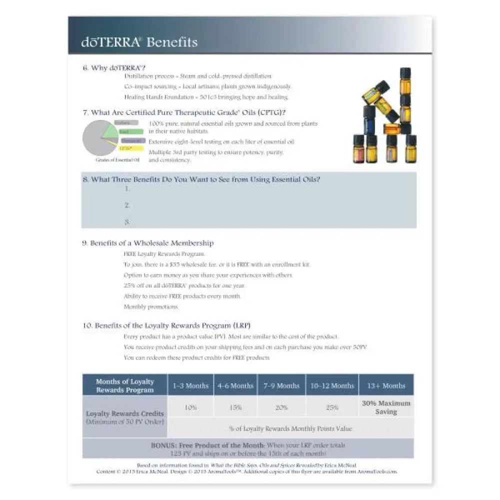 What The Bible Says: Oils And Spices Tear Pad (50 Sheets)