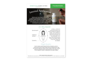 "Essential Educators: Internal Application" Mini Tear Pad (50 Sheets)