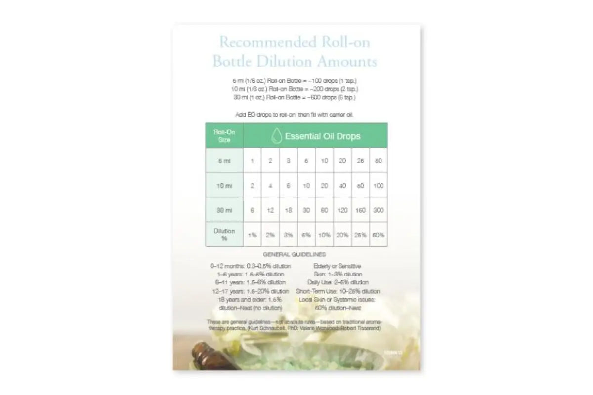 Essential Educators: Dilution Mini Tear Pad (50 Sheets)