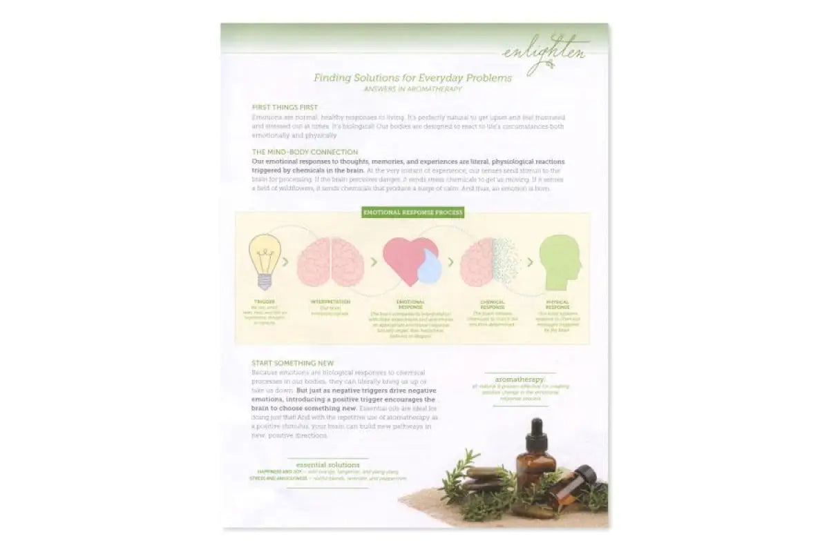 Finding Solutions For Everyday Problems: Answers In Aromatherapy Tear Pad (50 Sheets)