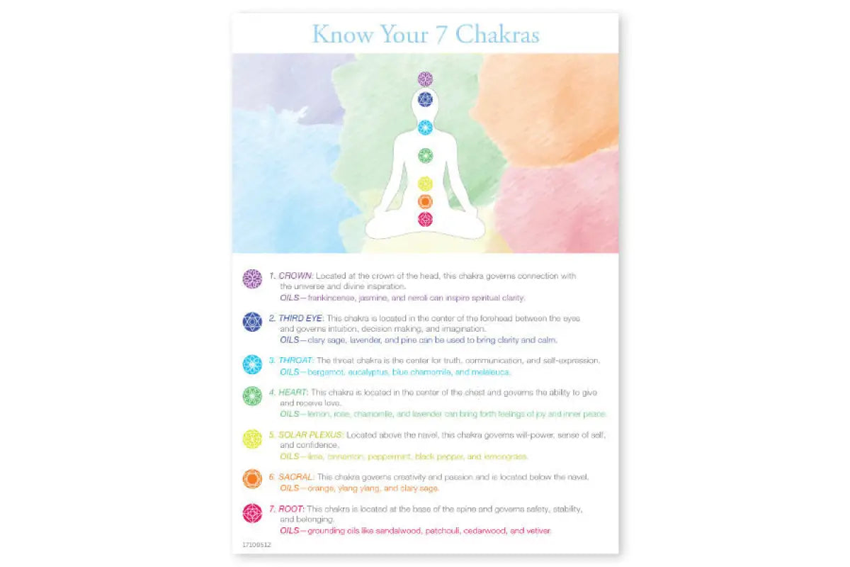 Essential Educators: Chakras Mini Tear Pad (50 Sheets) - AromaTools®