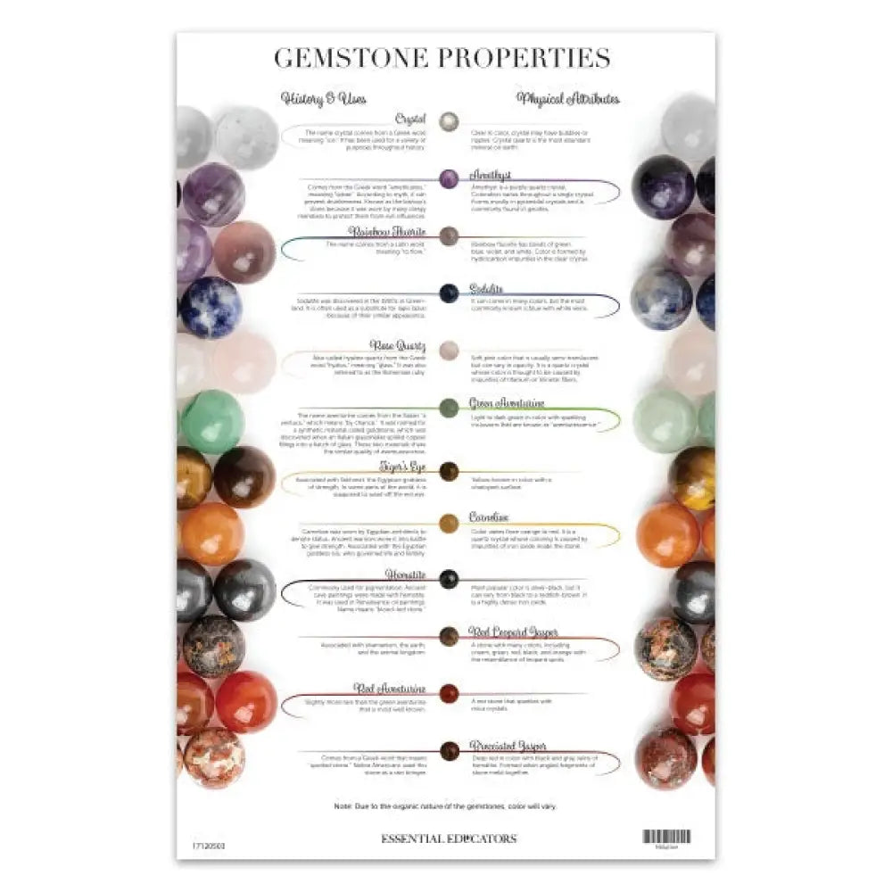 &quot;Gemstone Properties&quot; Chart