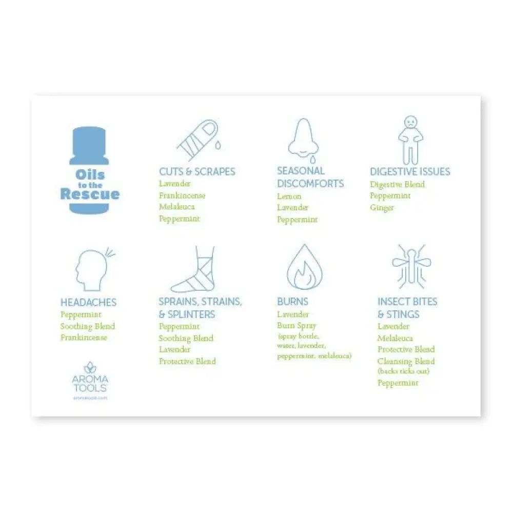 &quot;Oils to the Rescue&quot; First Aid Usage Card