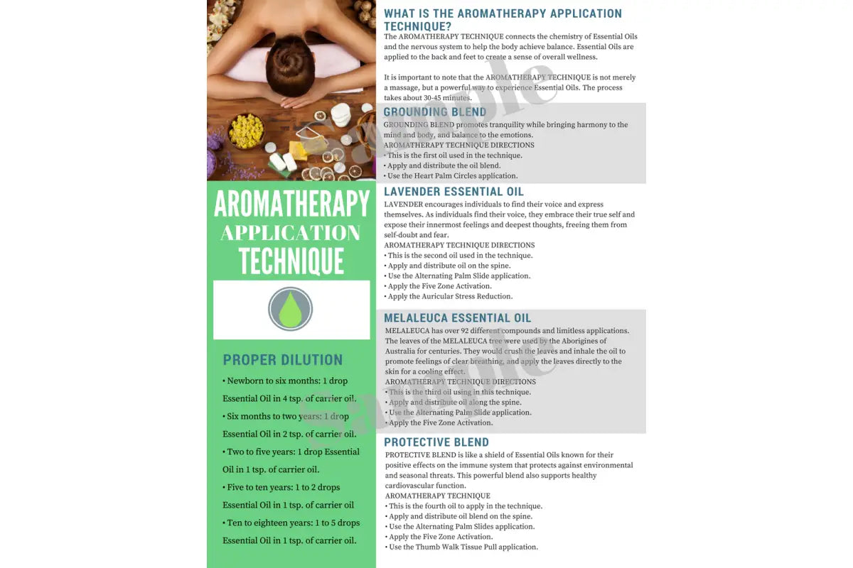 &quot;Aromatherapy Technique: A Clinical Application for Essential Oils&quot; Digital Tear Pad