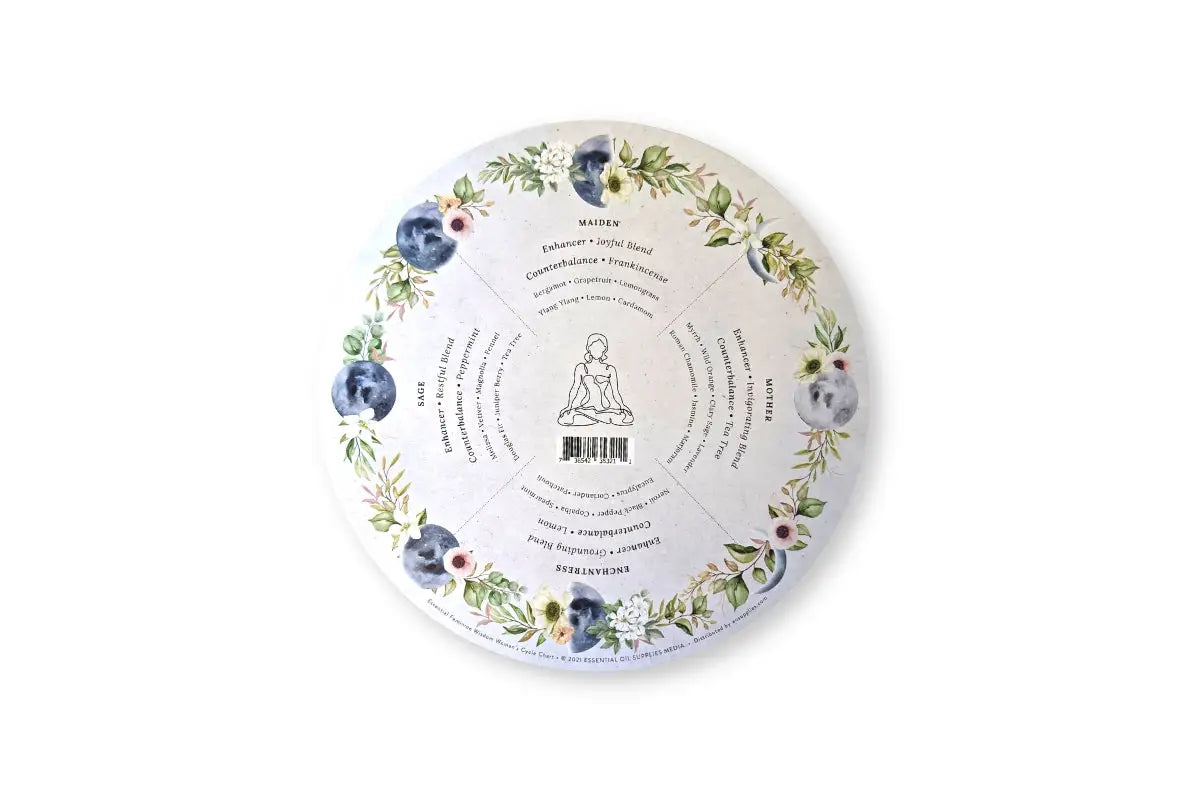 Essential Feminine Wisdom Chart